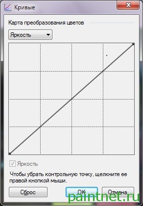 Curves Окно регулировок команды «Кривые…»