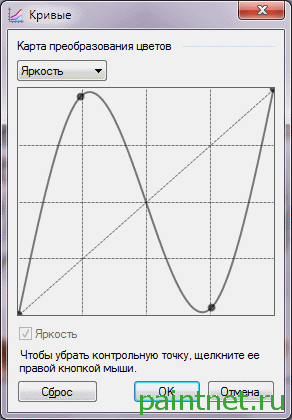 CurvesExtreme Инверсия