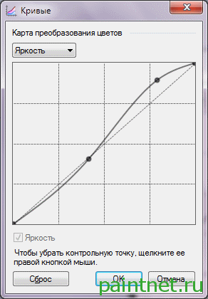 CurvesLuminosity Регулировка яркости