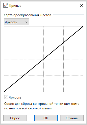 Кривые